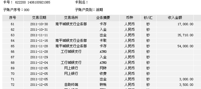 12月5日岳陽(yáng)買(mǎi)家匯款3500元至工行帳戶